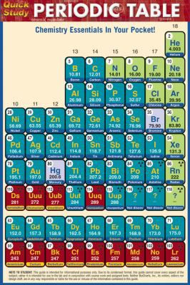 POCKET PERIODIC TABLE
