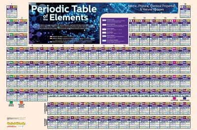 PERIODIC TABLE POSTER PAPER UP