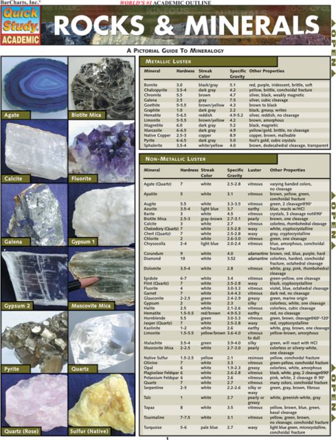 ROCKS & MINERALS