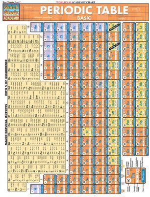 PERIODIC TABLE BASIC